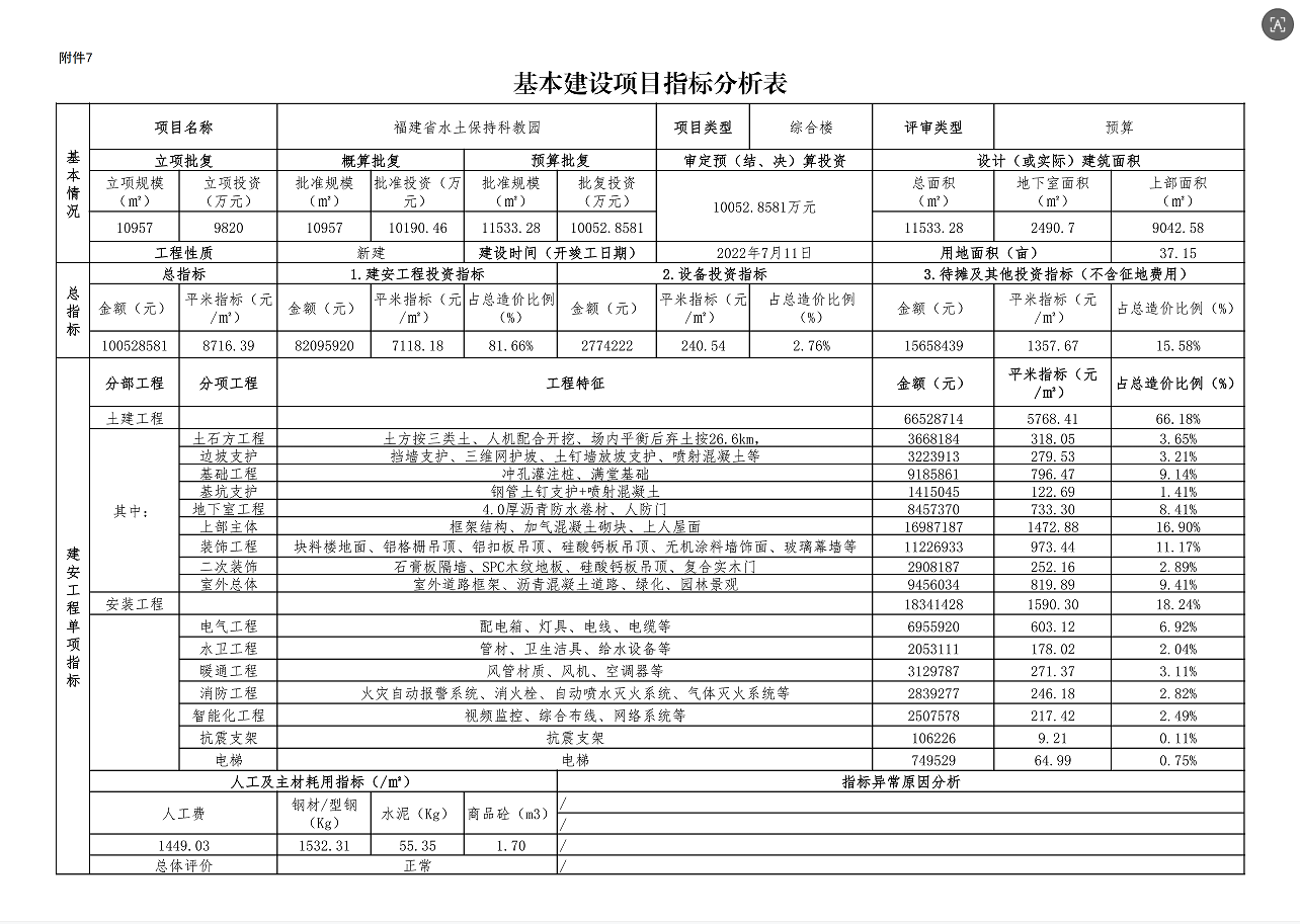 福建省水土保持科教园.png