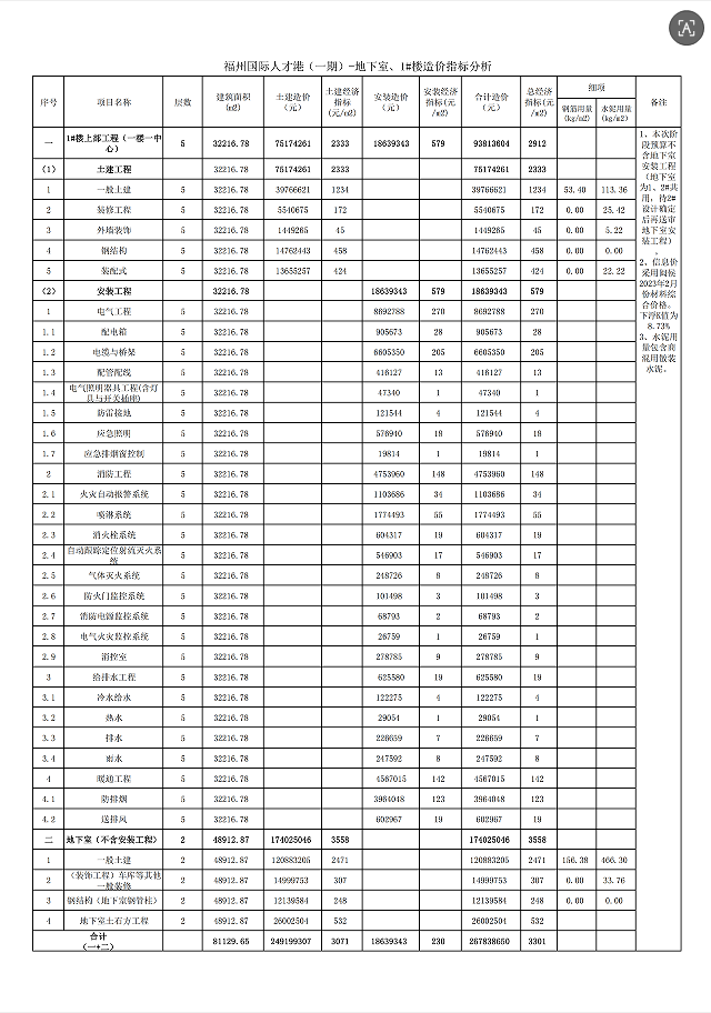 福州国际人才港（一期）-地下室、1#楼.png