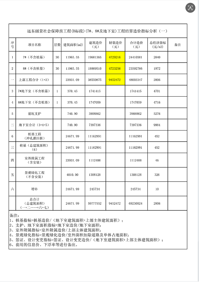 远东丽景社会保障房工程（B标段）（7#、8#及地下室）工程.png
