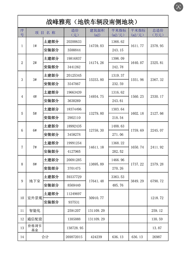战峰雅苑（地铁车辆段南侧地块）.png
