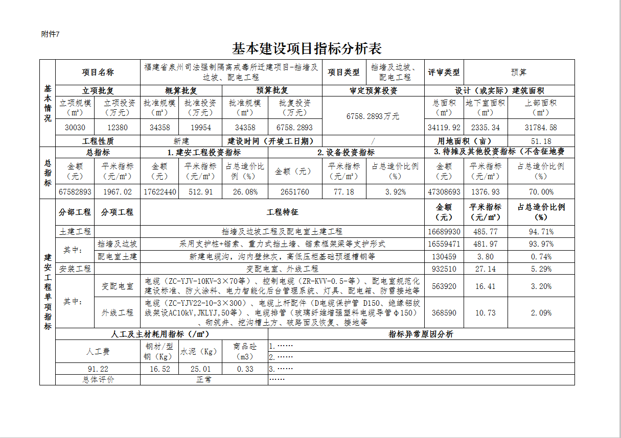 13福建省泉州司法强制隔离戒毒所迁建项目-挡墙及边坡、配电工程.png
