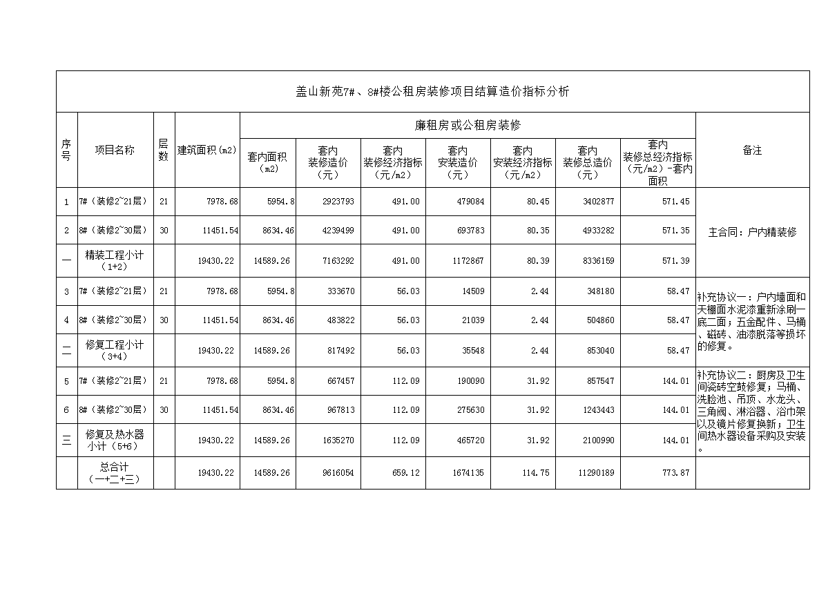 14盖山新苑7#、8#楼公租房装修项目.png