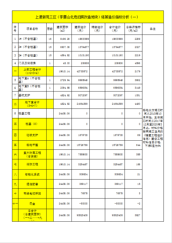 16上渡新苑三区（李厝山北危旧房改造地块）.png