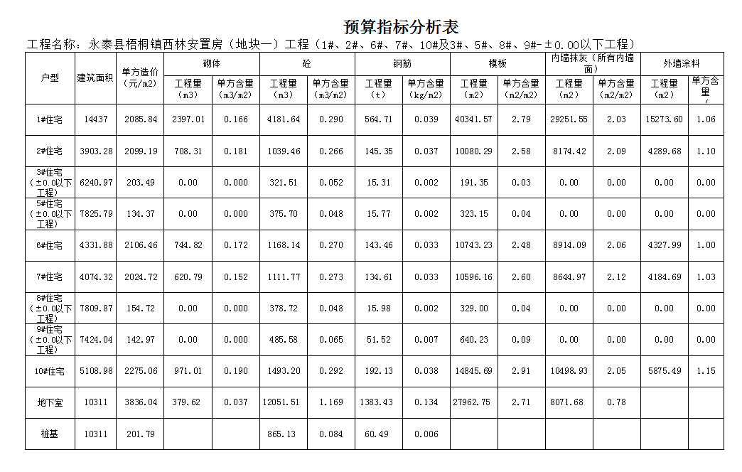 18永泰县梧桐镇西林安置房（地块一）工程（1#、2#、6#、7#、10#及3#、5#、8#、9#-±0.00以下工程）.png